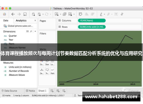体育课程播放频次与每周计划节奏数据匹配分析系统的优化与应用研究