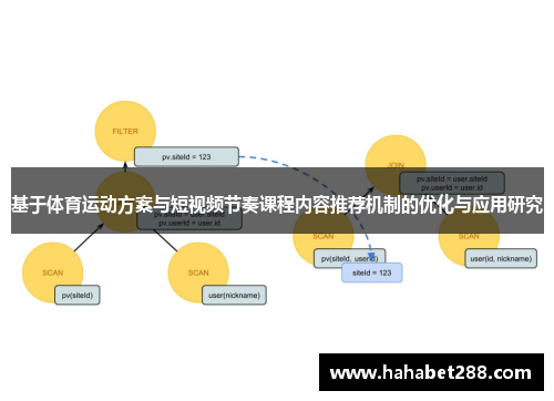 基于体育运动方案与短视频节奏课程内容推荐机制的优化与应用研究